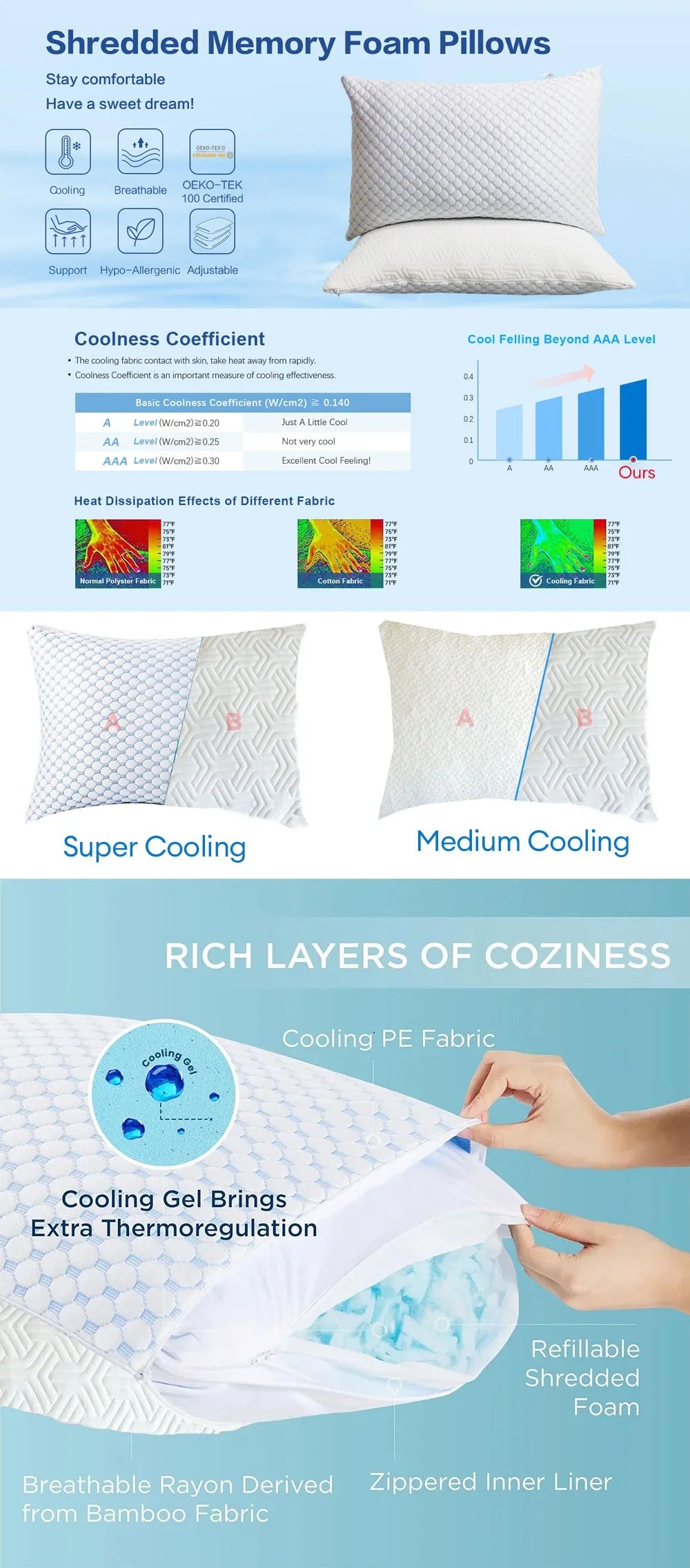 SleepWav Pro Cooling Memory Foam Pillow