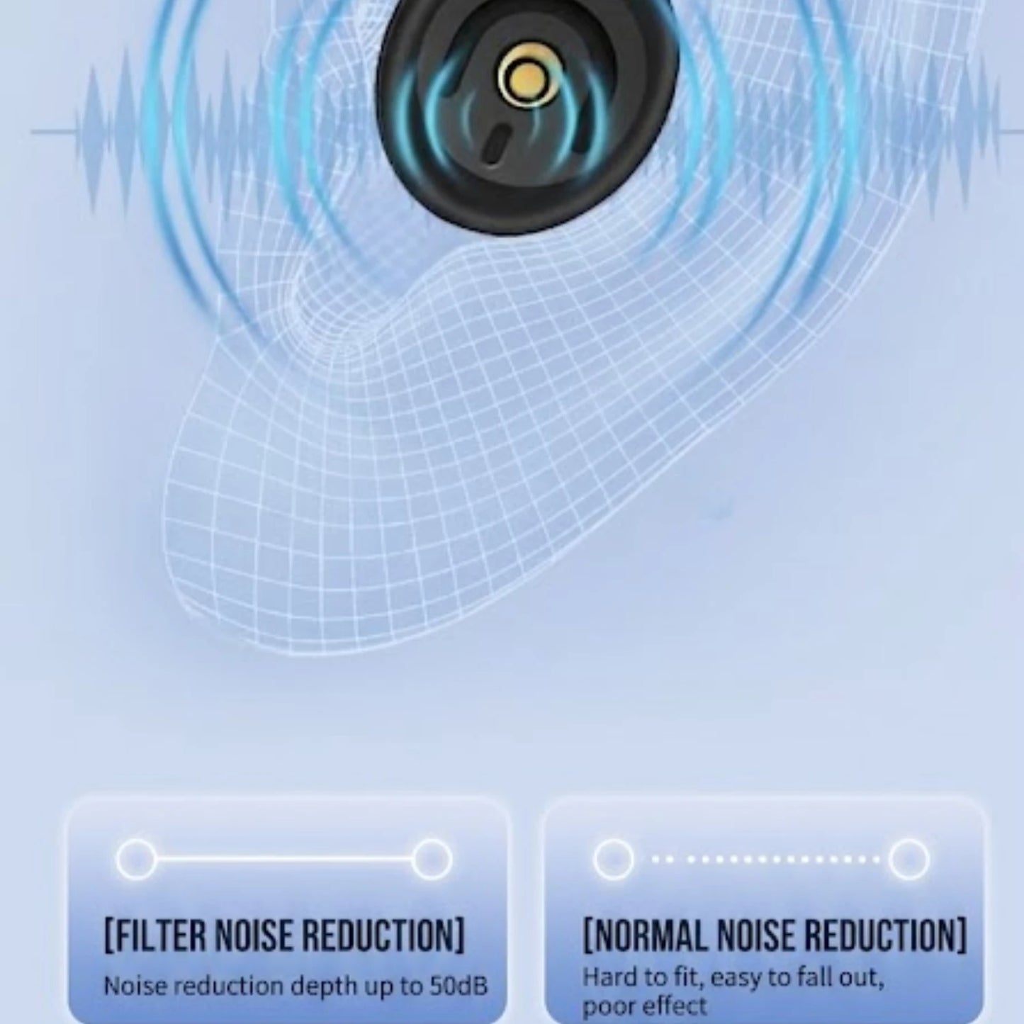 SleepWav Pro Noise Cancelling Ear Plugs