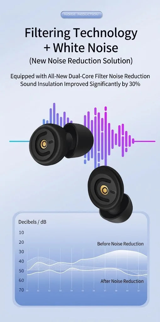 SleepWav Pro Noise Cancelling Ear Plugs